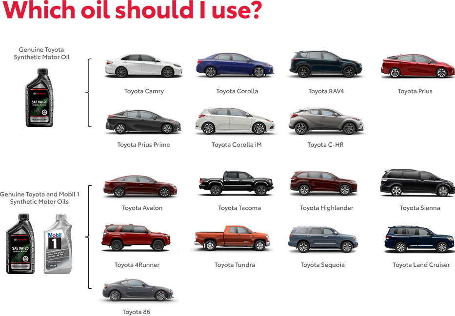 Which Oil Should You use? Contact Joel Confer Toyota for more information.